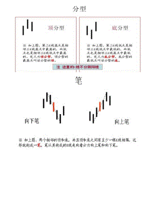 股民分析炒股买卖流程.docx