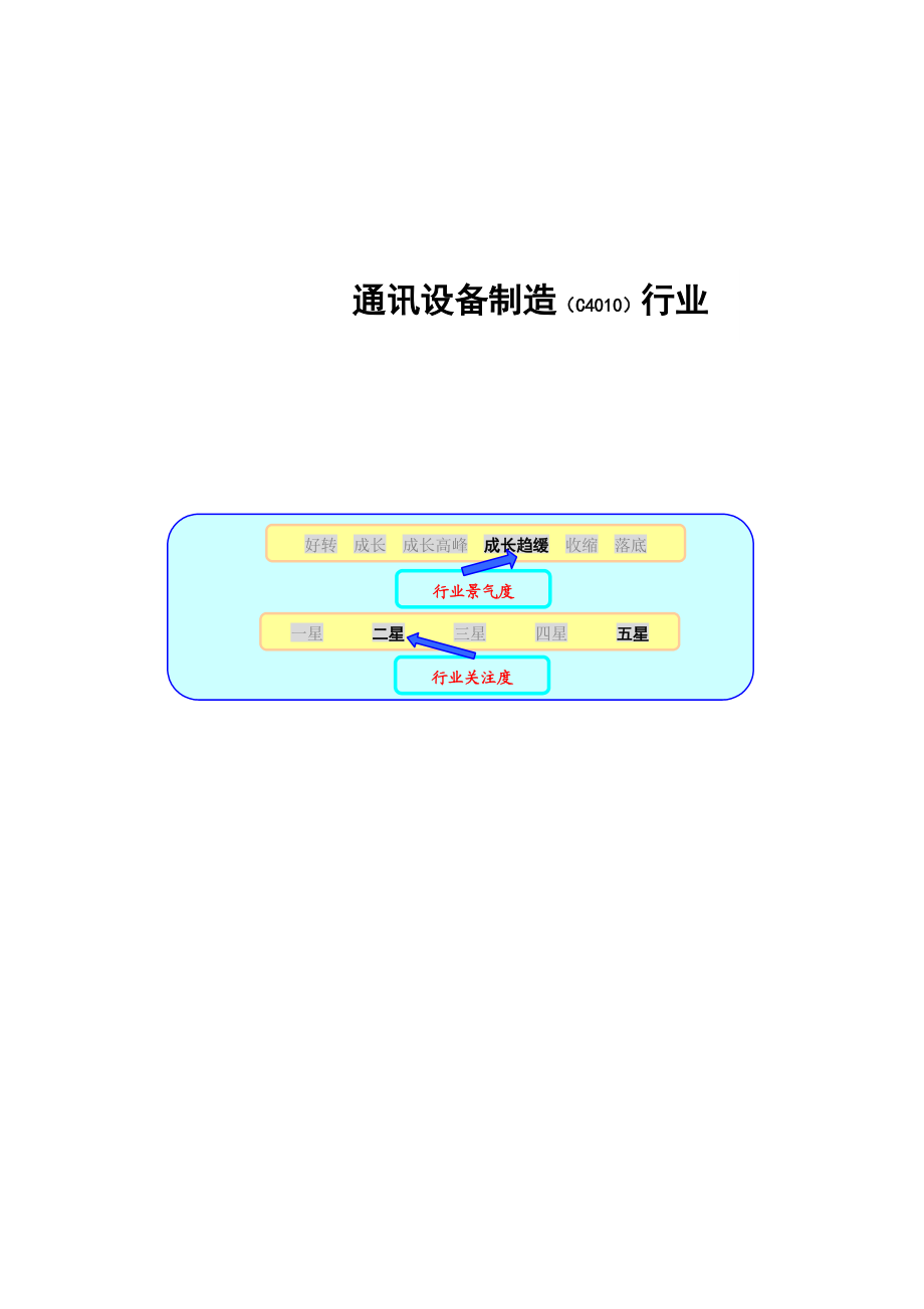 某某年通讯设备制造行业报告.docx_第1页