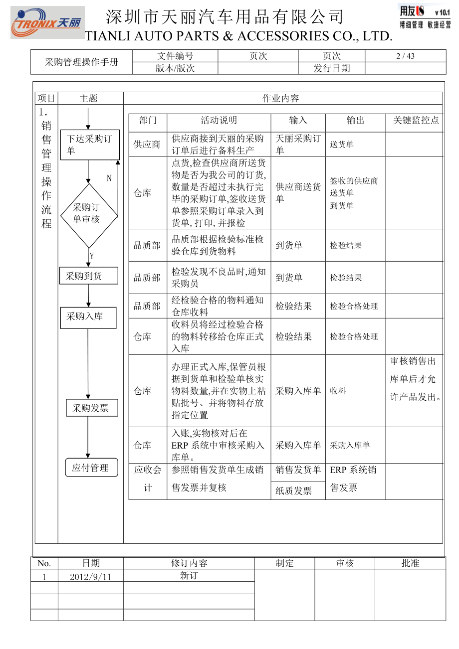 委外管理操作手册-wxl.docx_第3页