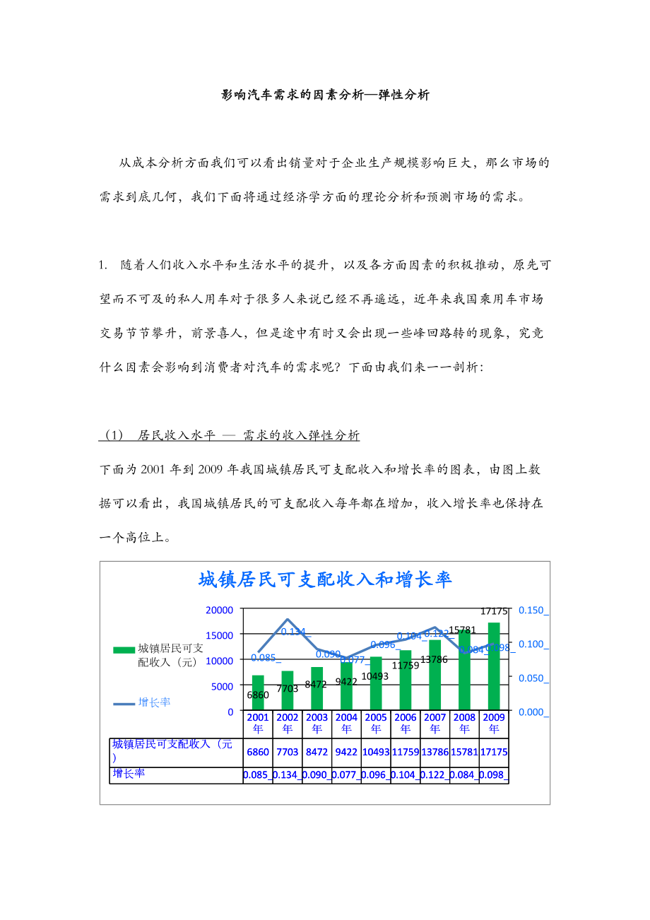 影响汽车需求的因素分析--弹性分析.docx_第1页