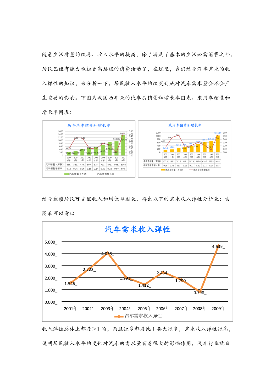 影响汽车需求的因素分析--弹性分析.docx_第2页