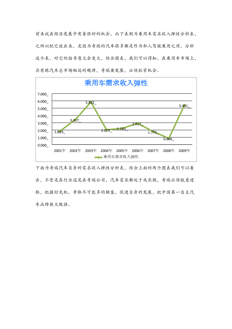 影响汽车需求的因素分析--弹性分析.docx_第3页