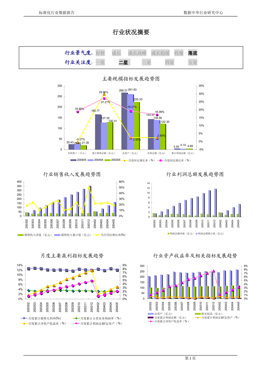 日用塑料制造行业报告.docx_第2页