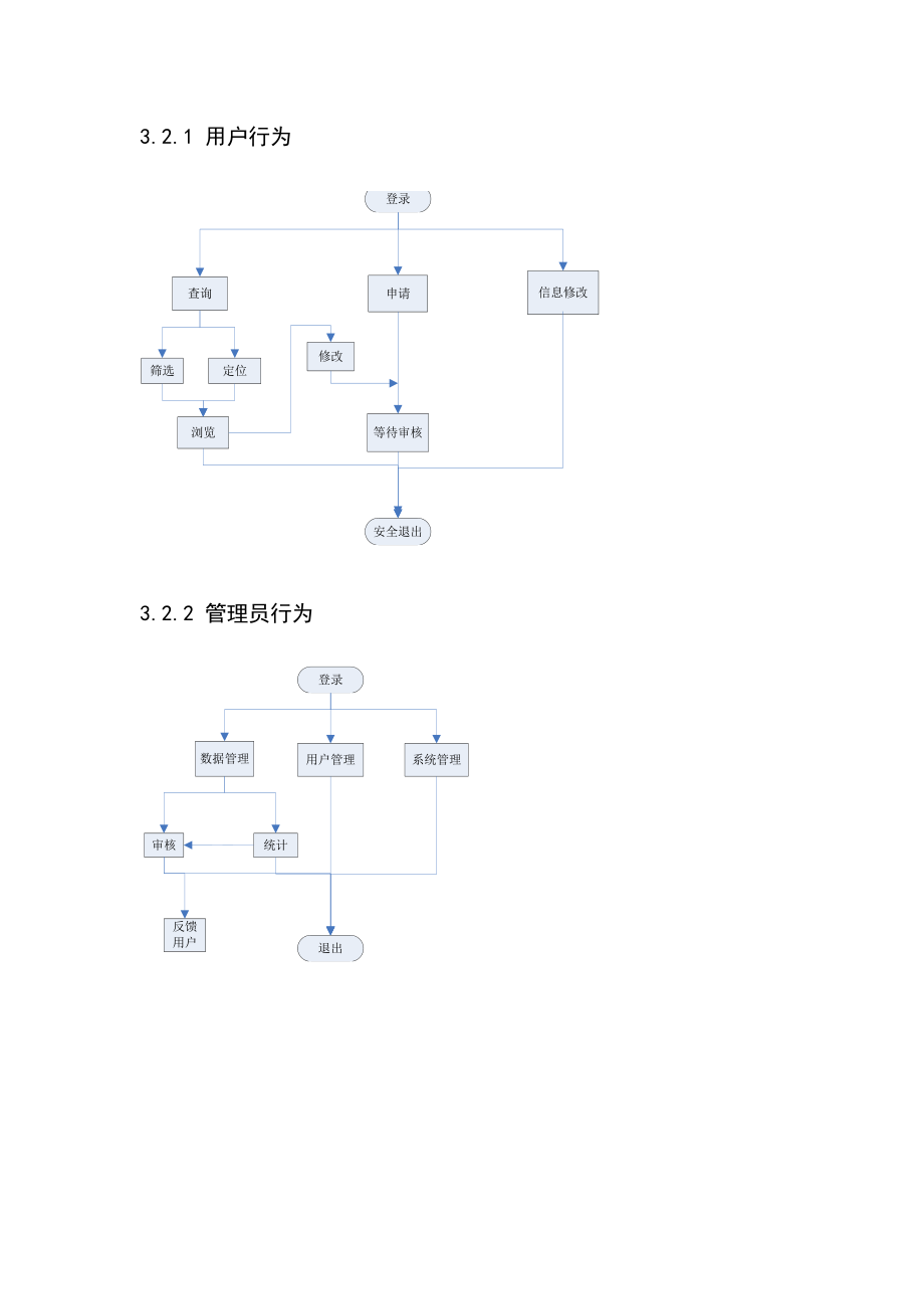 西昌学院师资管理系统介绍.docx_第3页