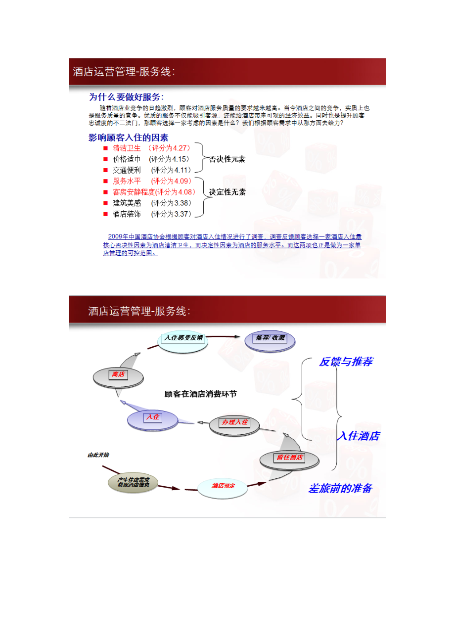 连锁分店经营管理.docx_第2页