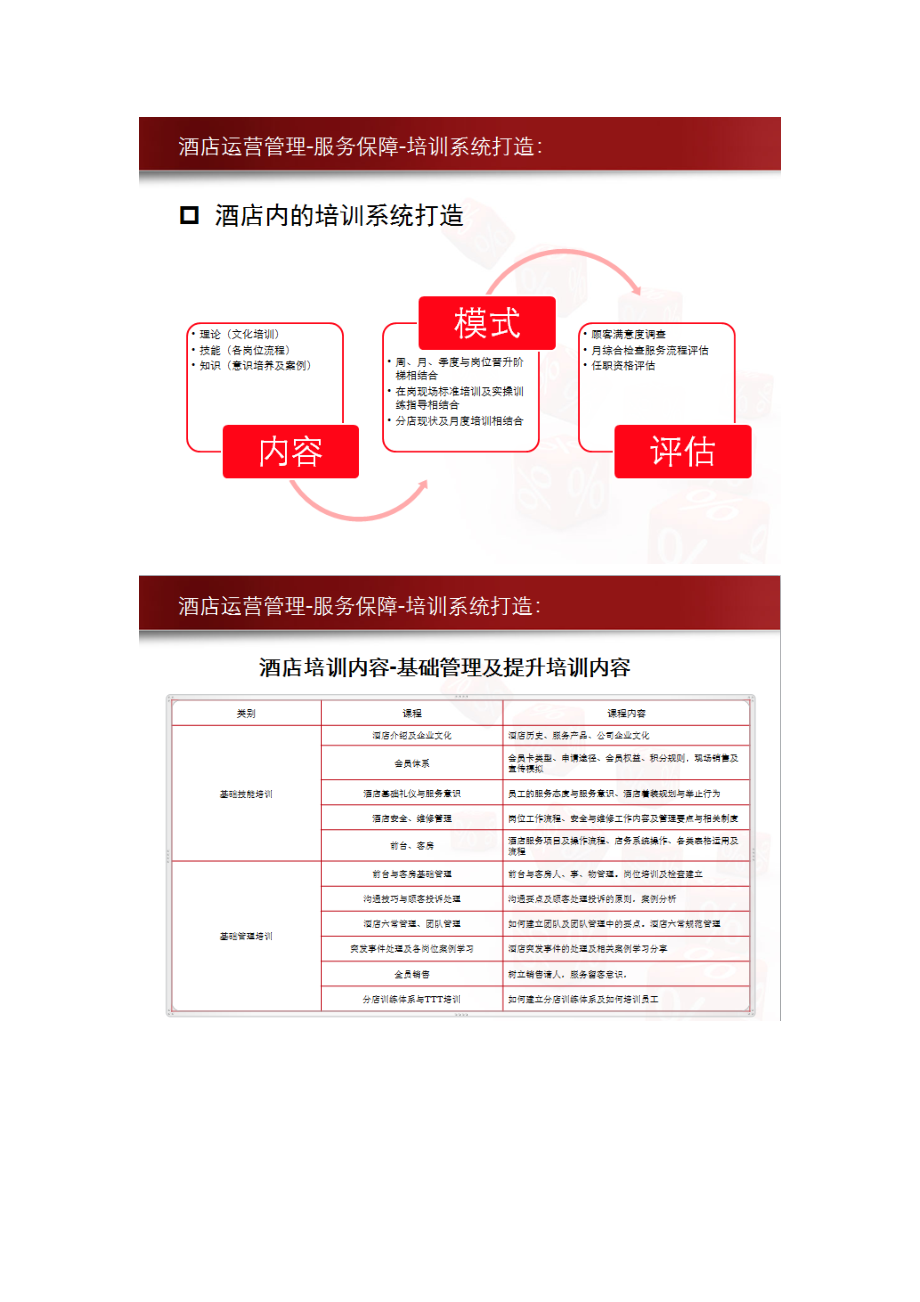 连锁分店经营管理.docx_第3页