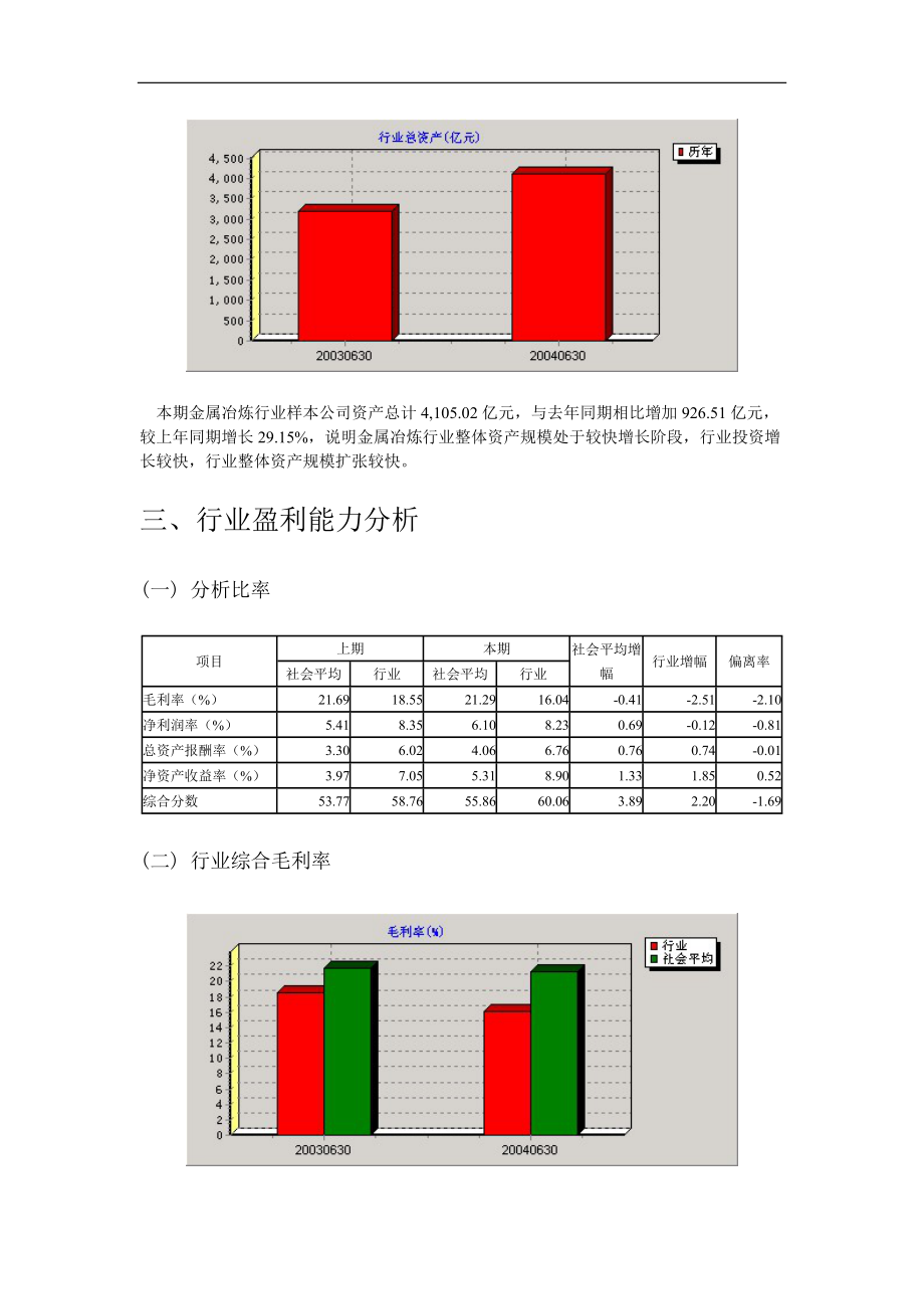 金属冶炼(SB)行业分析报告(DOC18)(1).docx_第3页