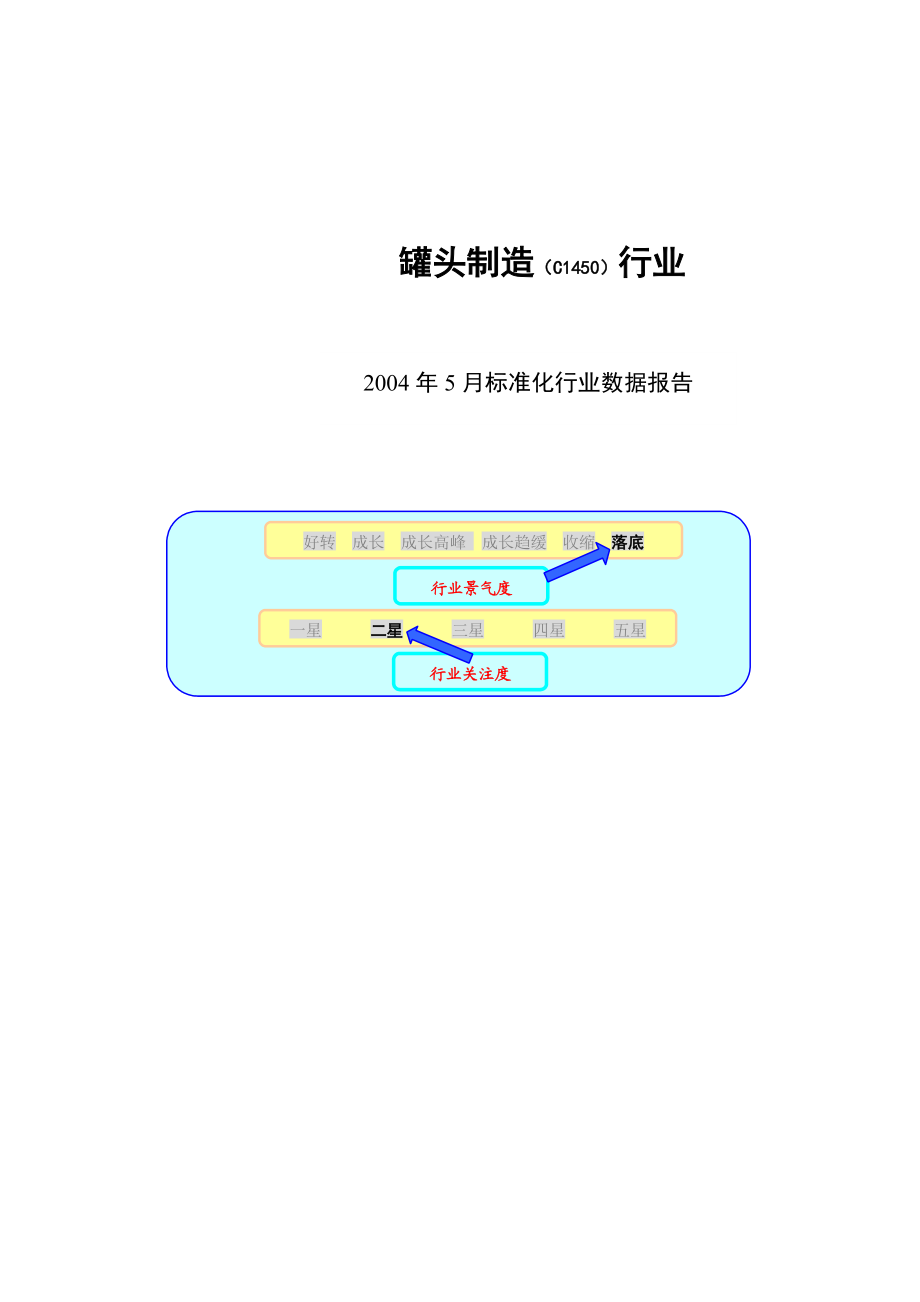 某市场罐头制造行业报告.docx_第1页