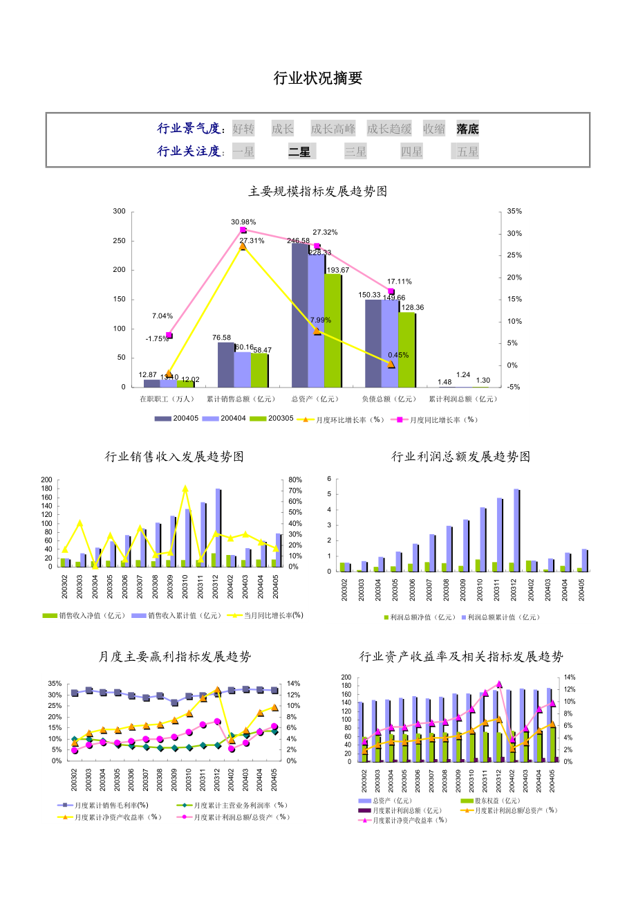 某市场罐头制造行业报告.docx_第3页