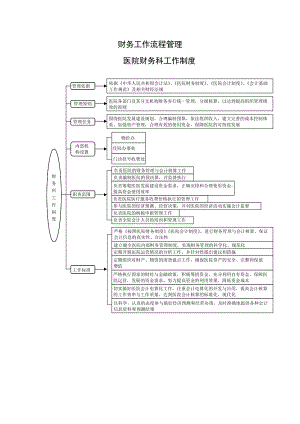 财务工作流程管理.docx