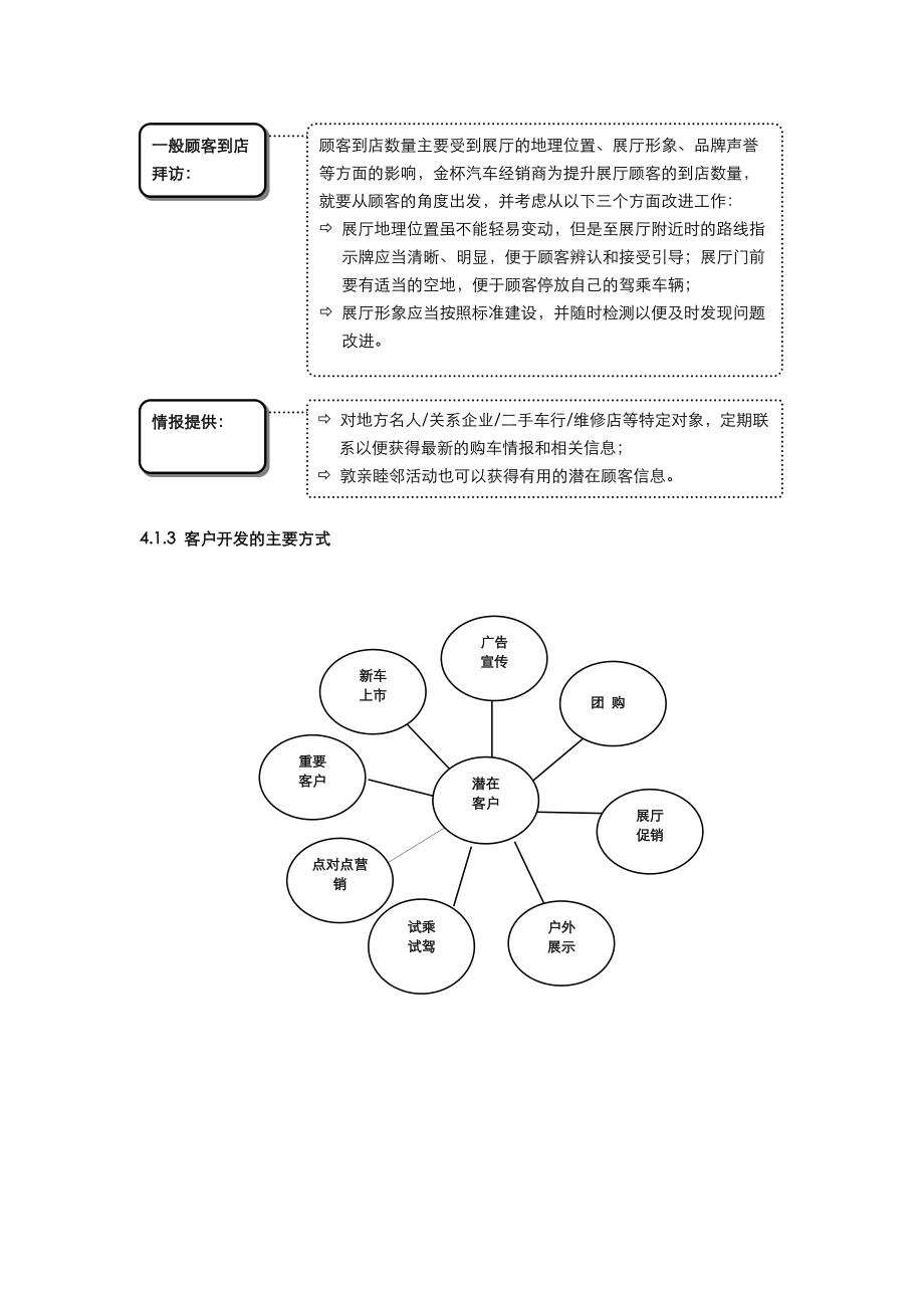 汽车4S店标准销售流程.docx_第3页