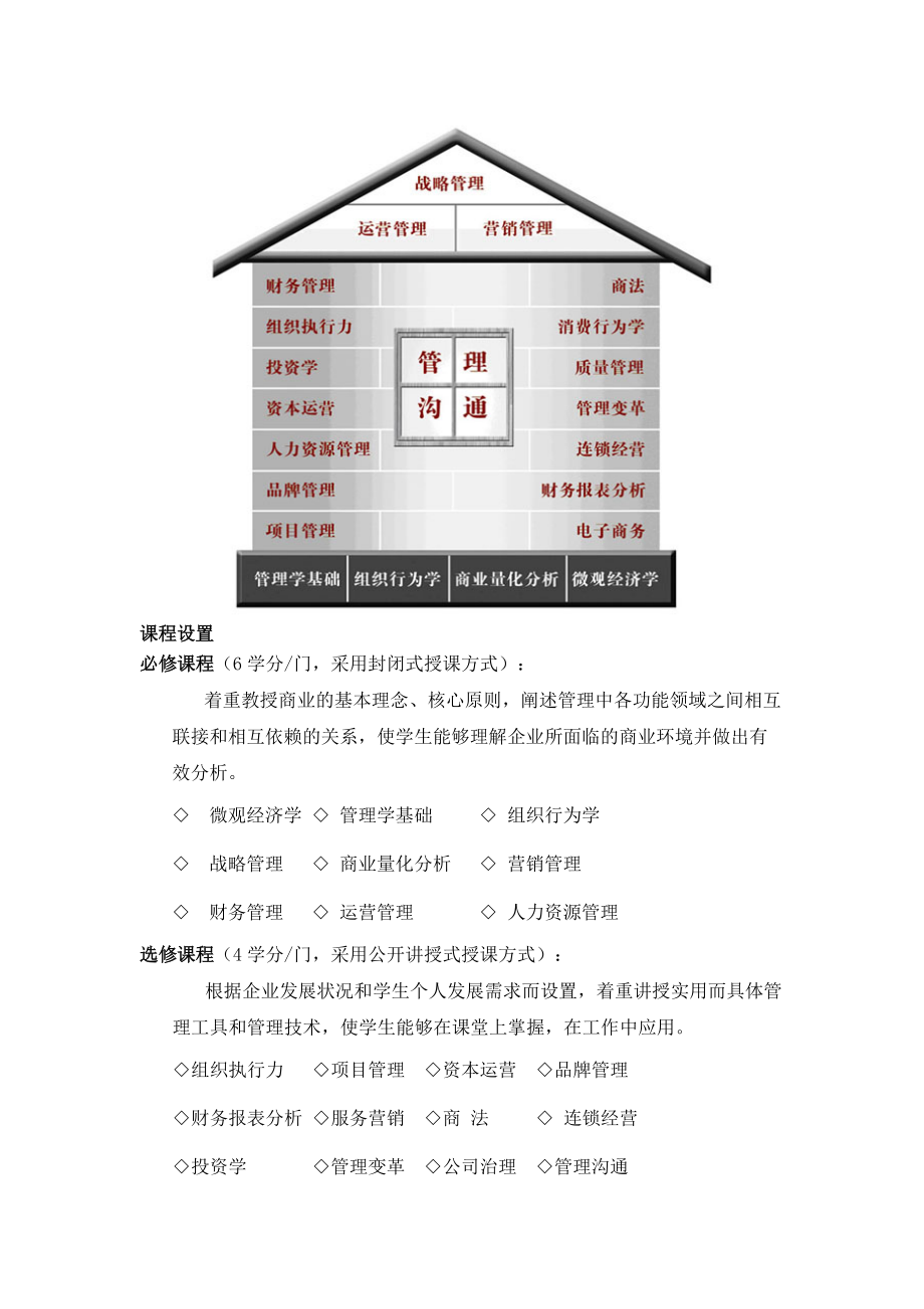 泰山管理学院MBA (工商管理硕士).docx_第2页