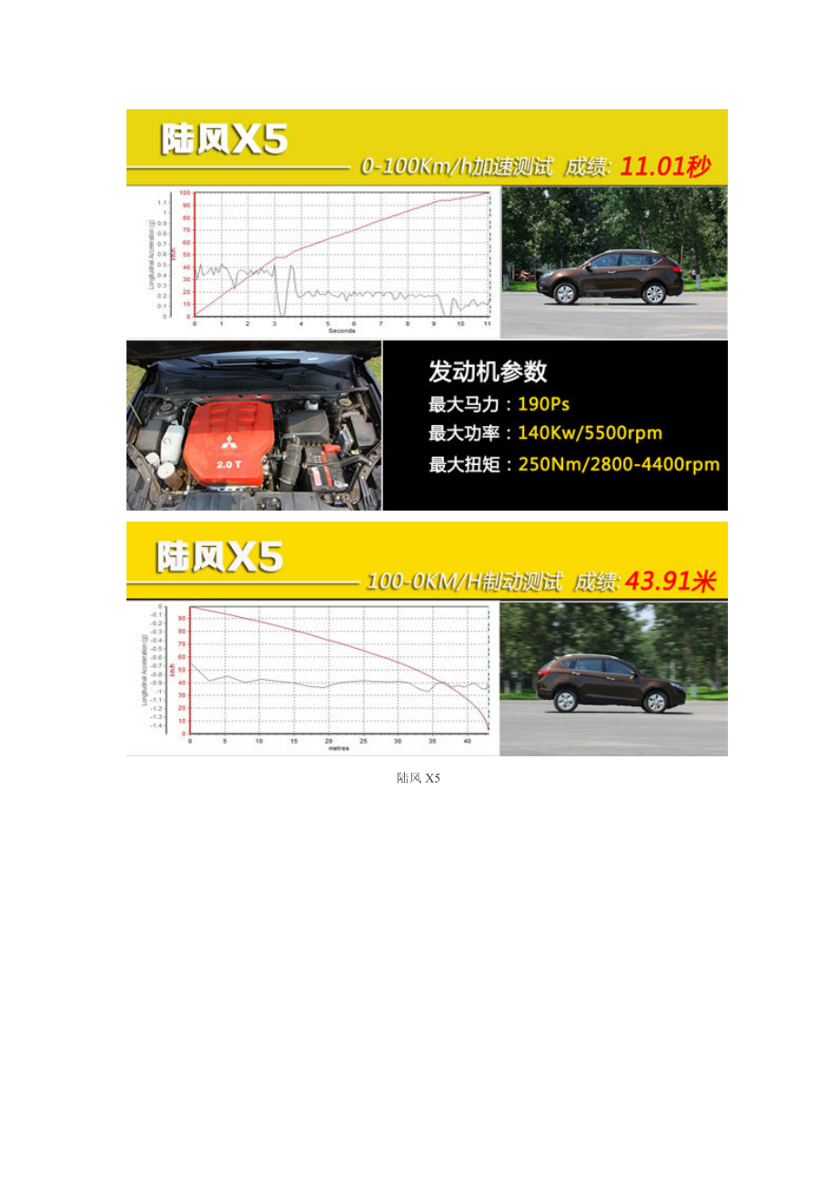 用实力说话7款自主品牌SUV对比评测下篇831.docx_第3页