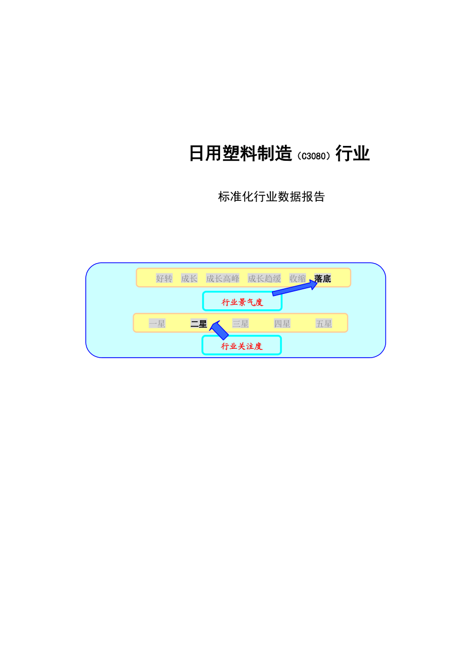 日用塑料制造行业标准化数据报告.docx_第1页