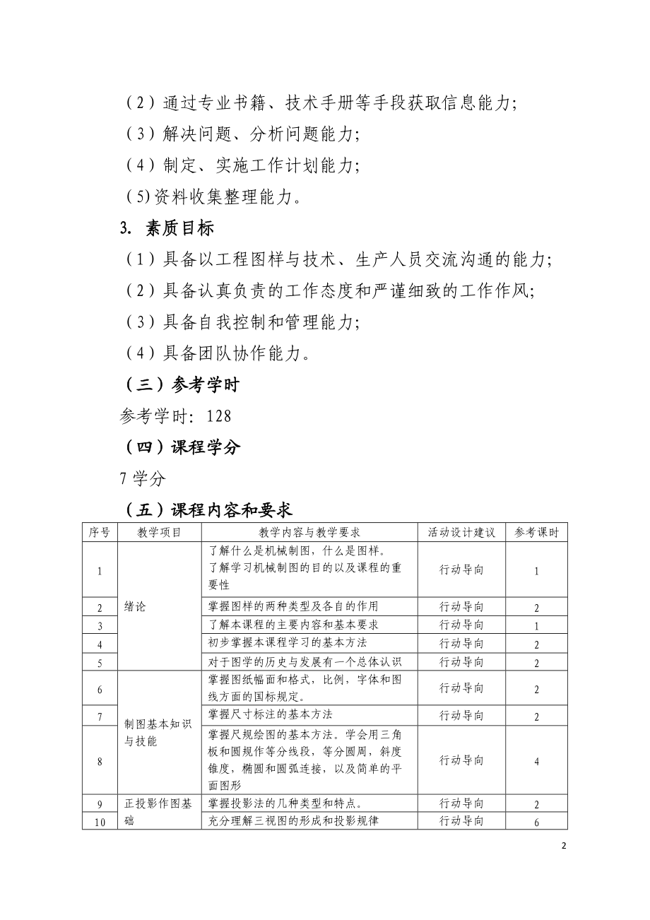 汽车运用与维修课程标准.docx_第2页