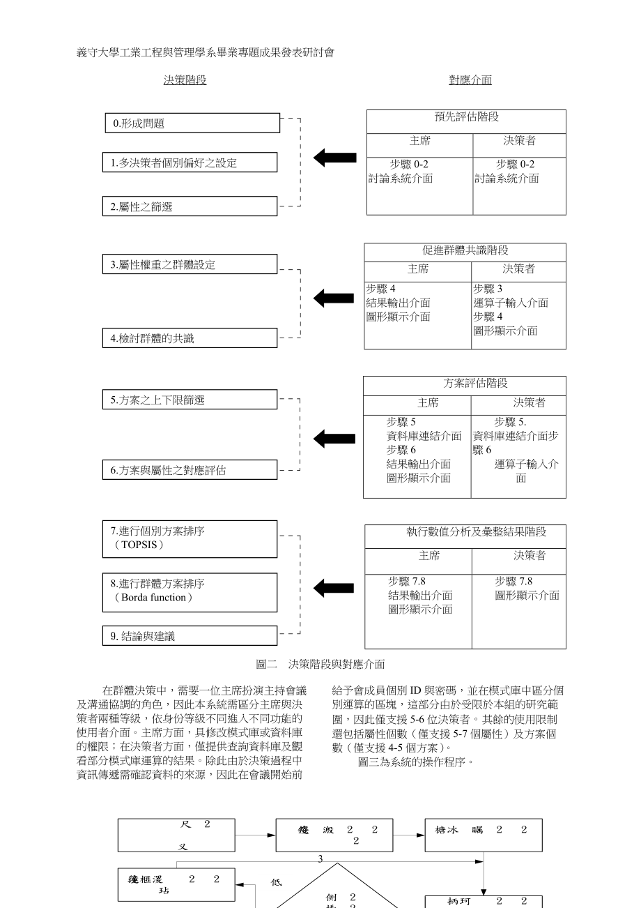 建立一以网际网路为基础之决策支援系统.docx_第3页