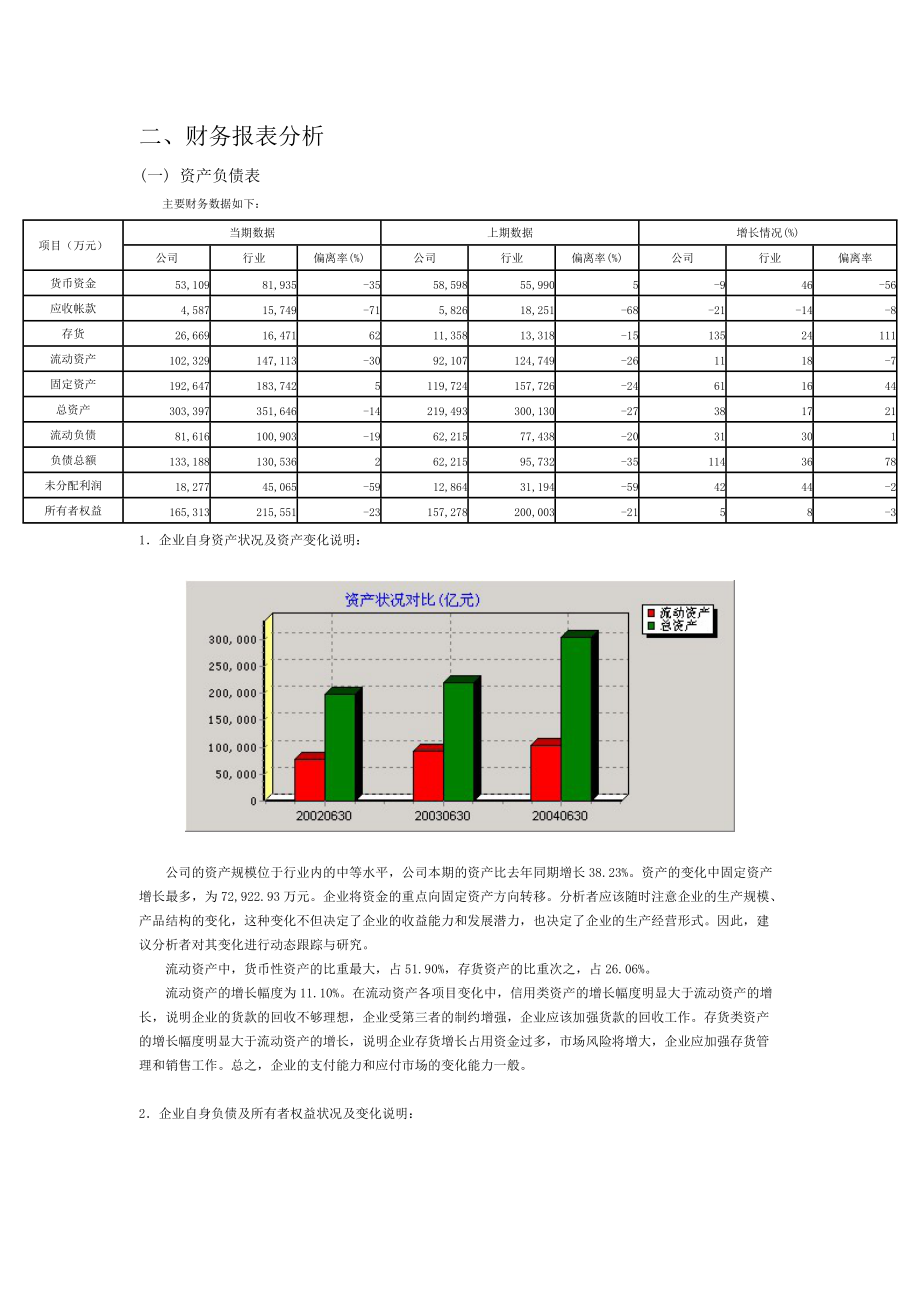 煤炭行业财务分析报告.docx_第2页