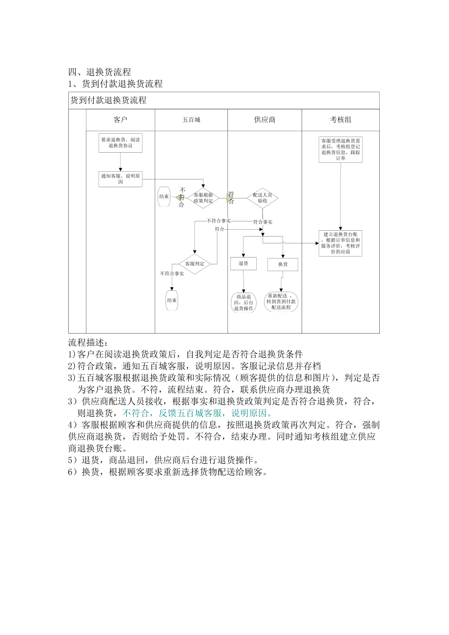 完整物流流程.docx_第3页