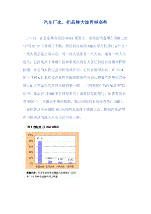 汽车厂家品牌调查.docx