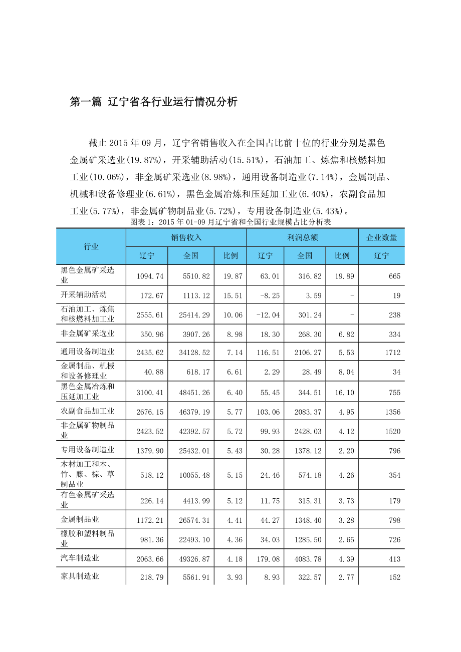 辽宁省重点行业贷款情况分析(XXXX年第3季度).docx_第3页