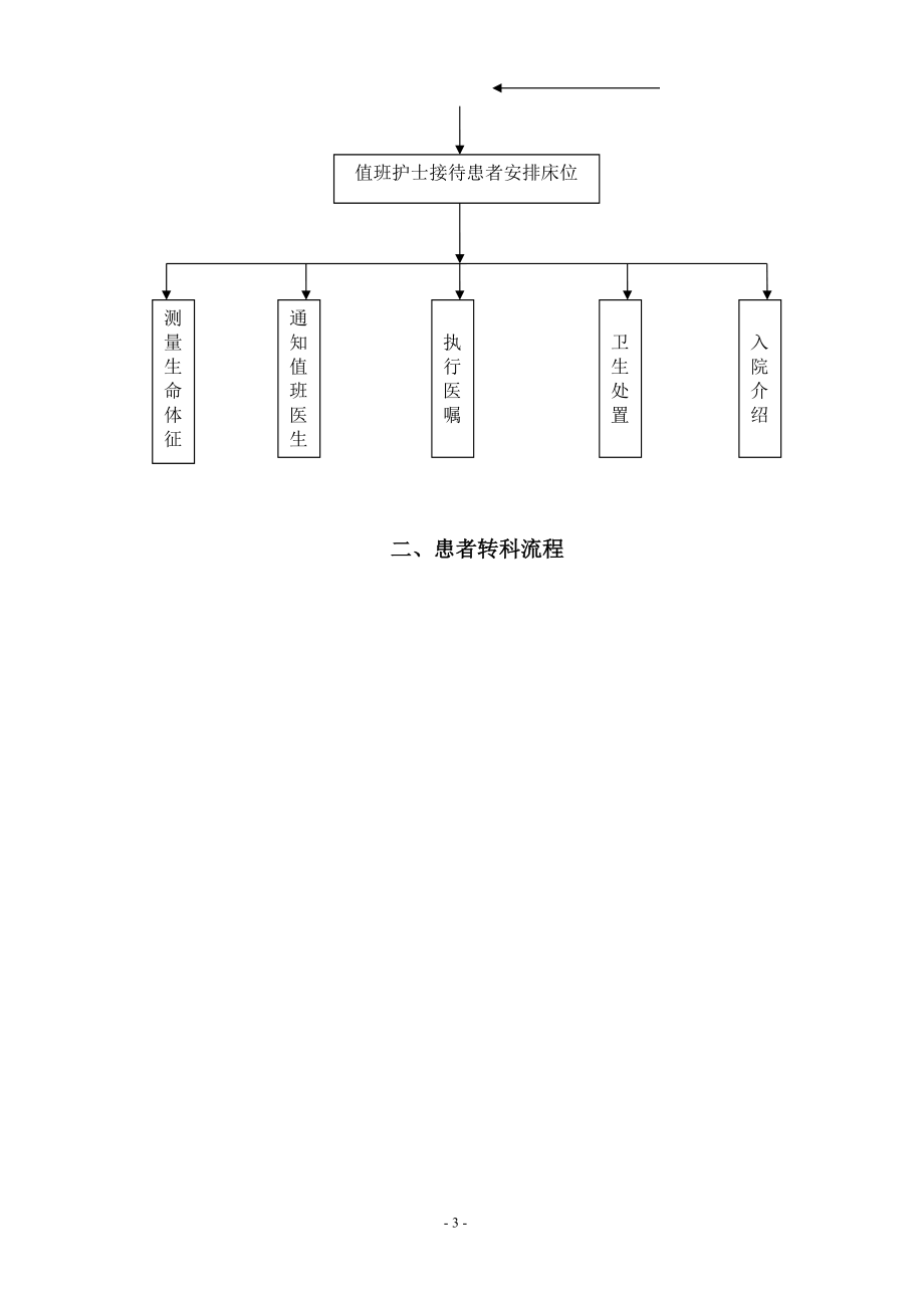 新版XXXX年版汶上县中医院《护理工作流程及应急程序》.docx_第3页