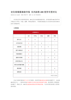 定位高端紧凑级市场 东风标致408竞争车型对比.docx