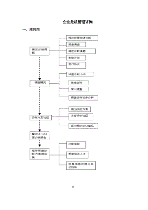 现代企业危机管理流程.docx