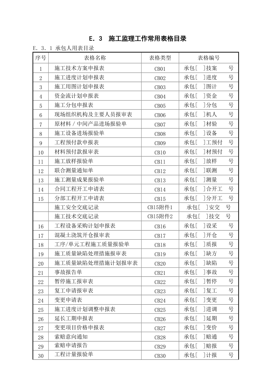 施工监理工作常用表格(doc 64页).docx_第1页