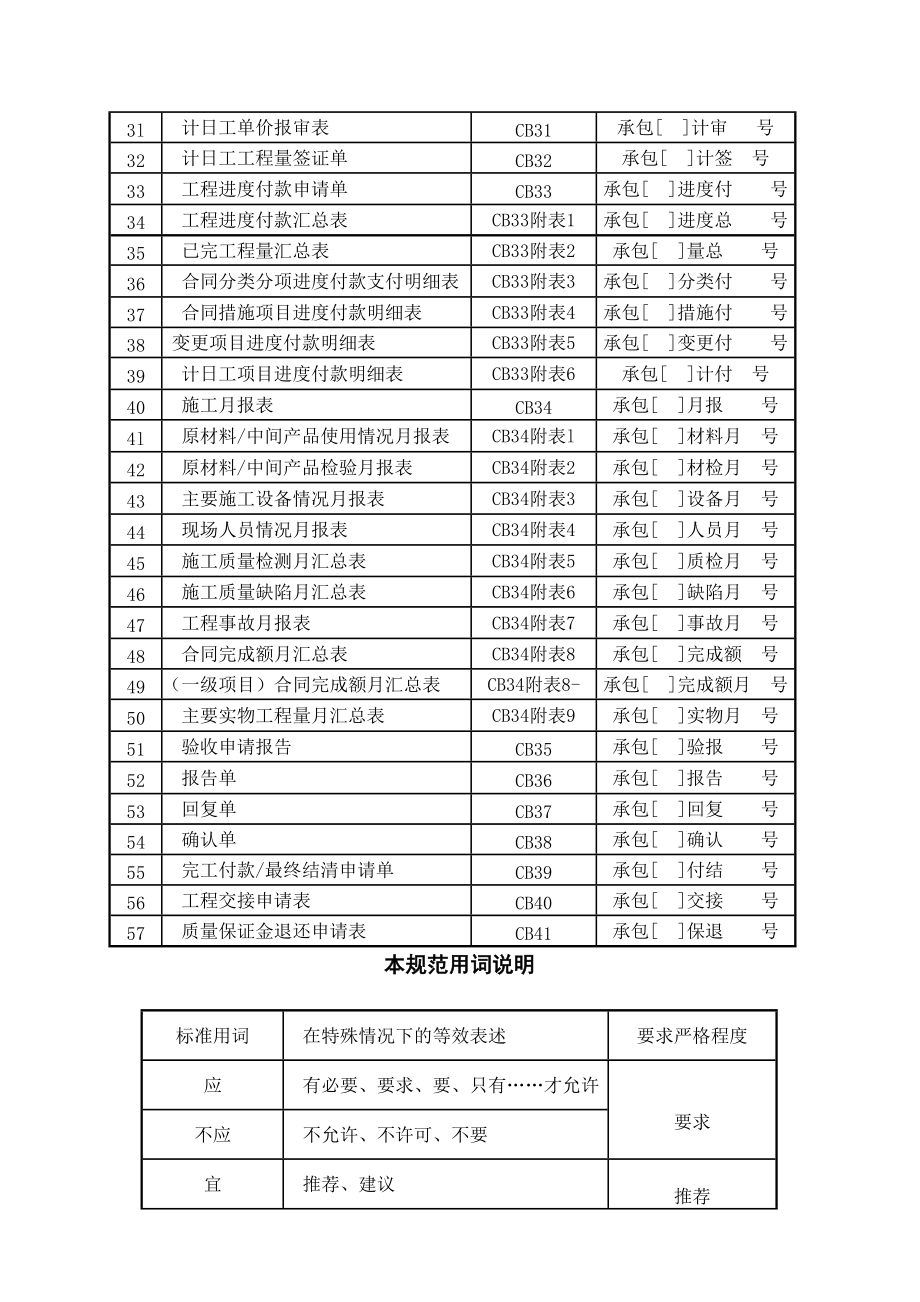 施工监理工作常用表格(doc 64页).docx_第2页