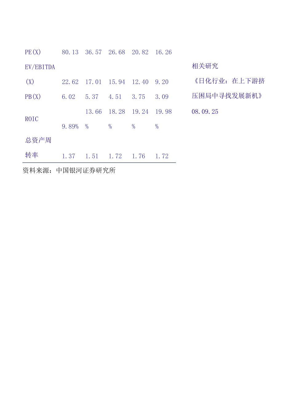 投资要点--培育品牌金字塔投资进入回报期（DOC38页）.docx_第3页