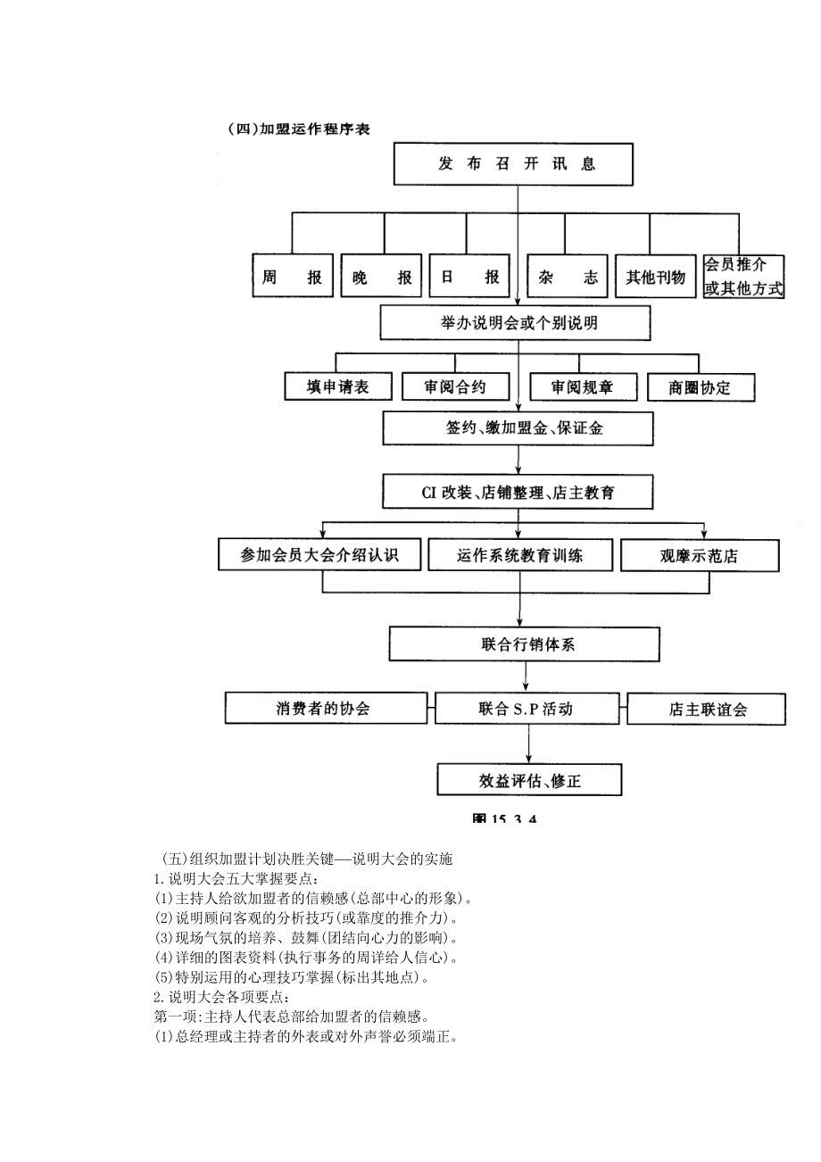 连锁店经营筹建程序（DOC6页）.docx_第3页