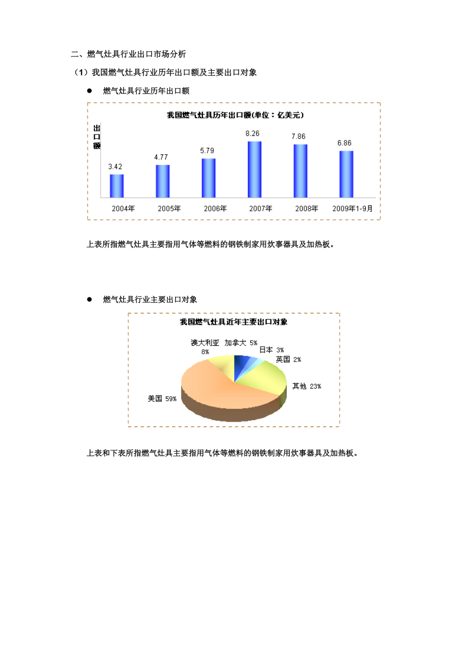 燃气灶具行业分析报告.docx_第3页