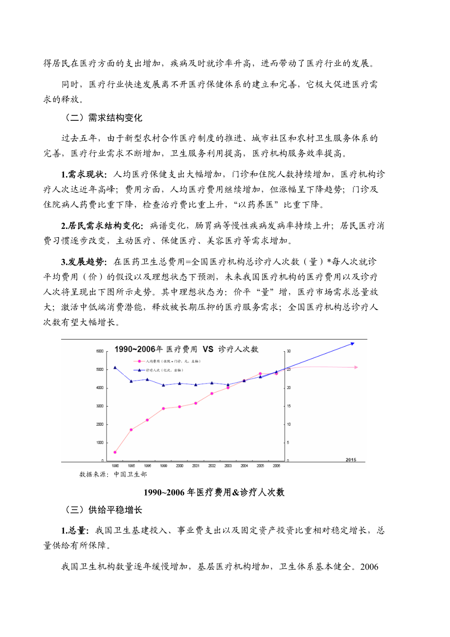 某年医疗机构行业风险分析报告.docx_第2页