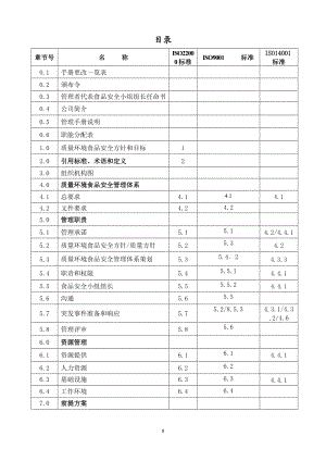 质量环境食品安全管理手册.docx