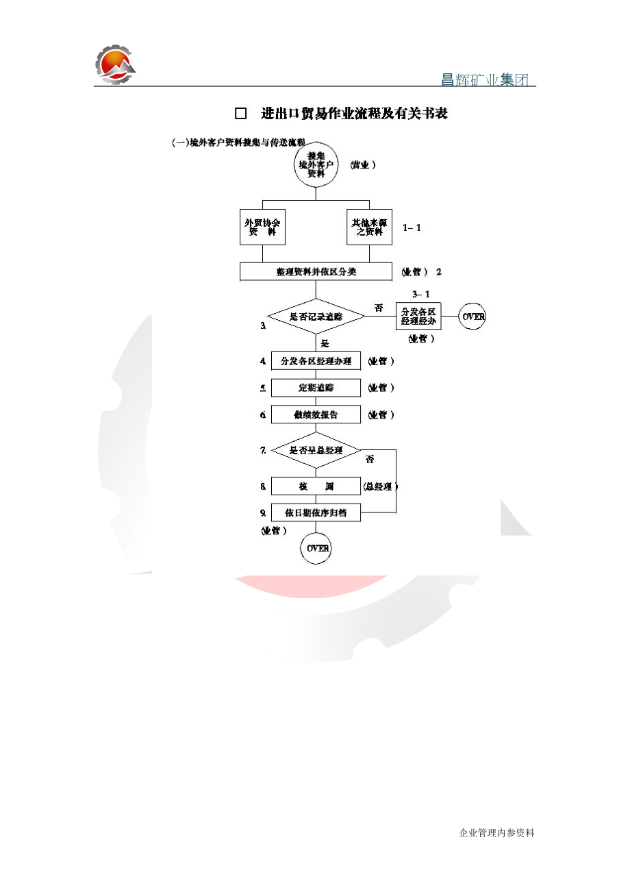 进出口作业流程.docx_第1页