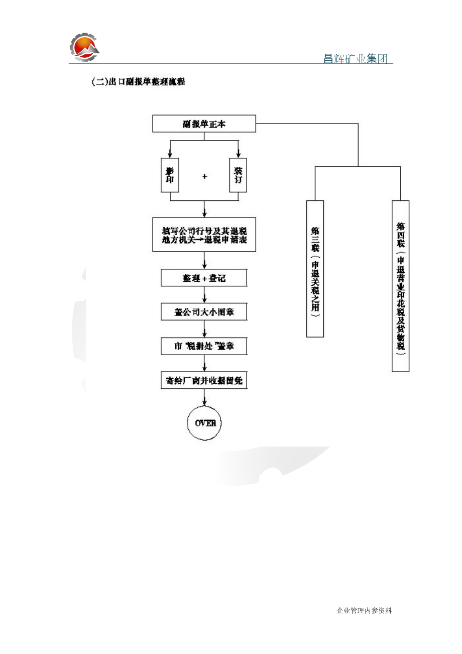 进出口作业流程.docx_第2页