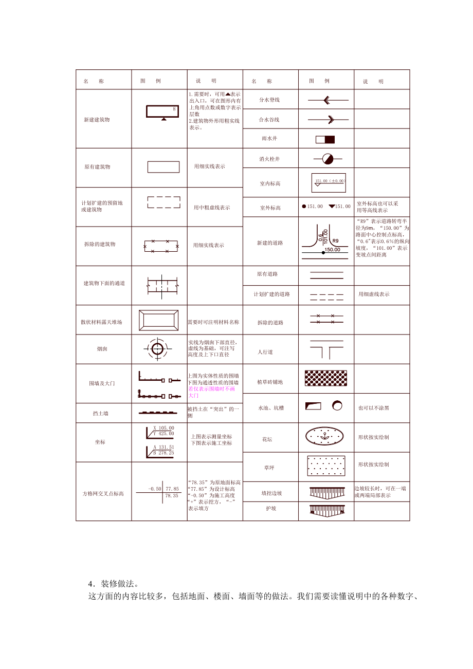 识图基本知识-建筑.docx_第3页