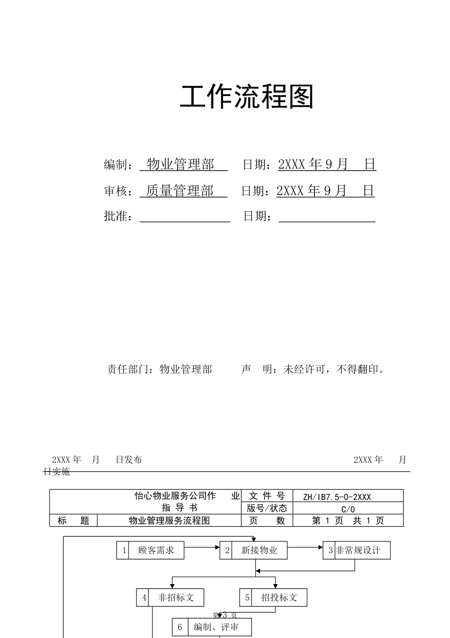 物业管理公司工作流程图.docx_第3页