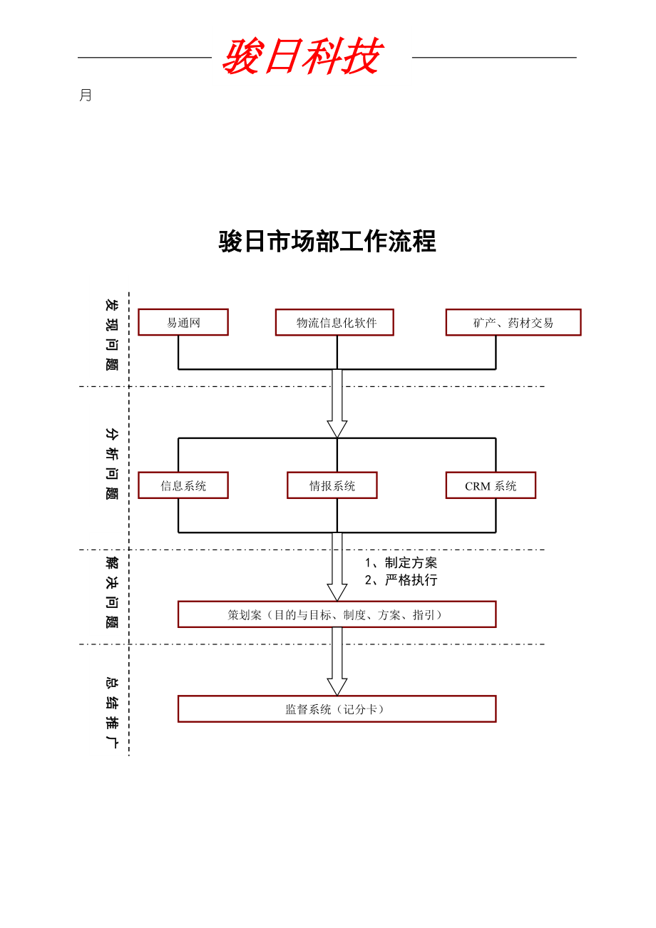 网络科技公司市场部手册.docx_第3页