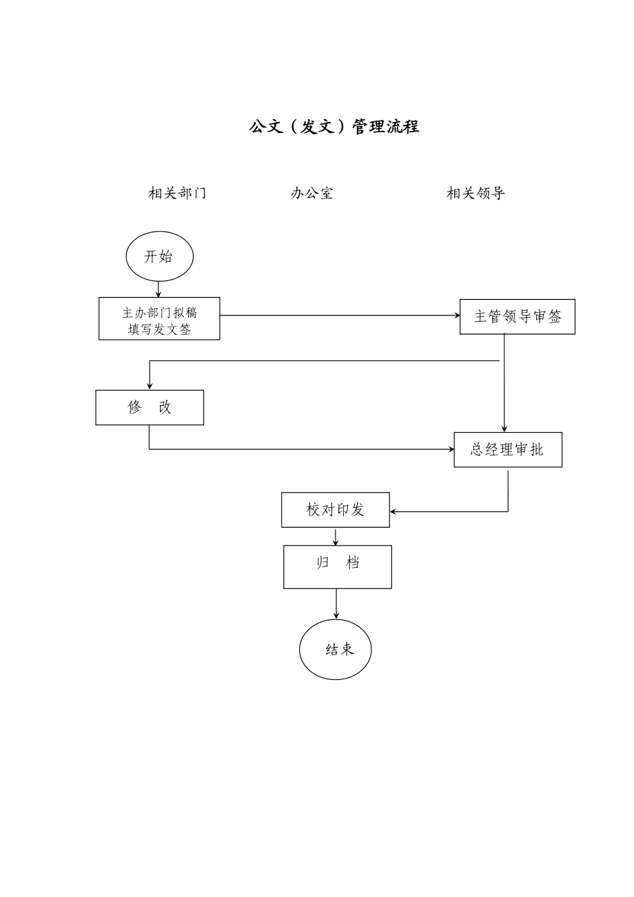 某某公司行政档案管理流程图.doc_第3页