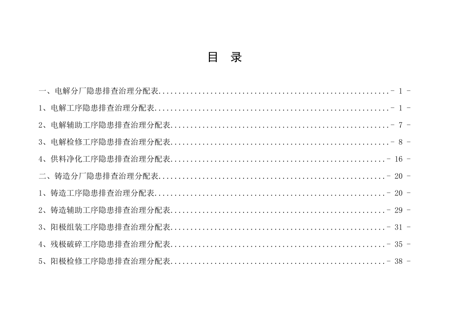 电解铝行业隐患排查治理分配表.docx_第2页