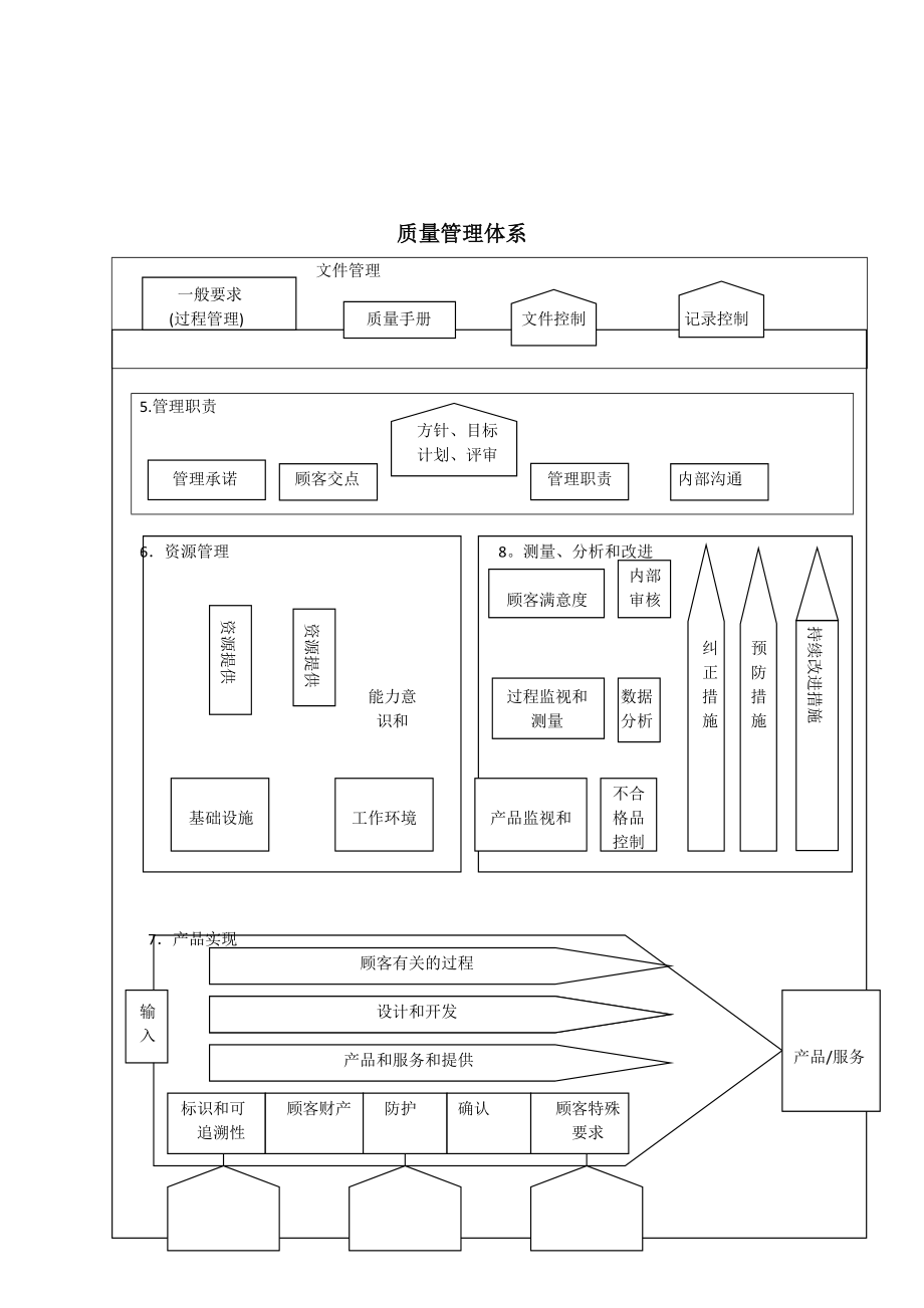 质量管理体系过程流程图目录-0309.docx_第2页