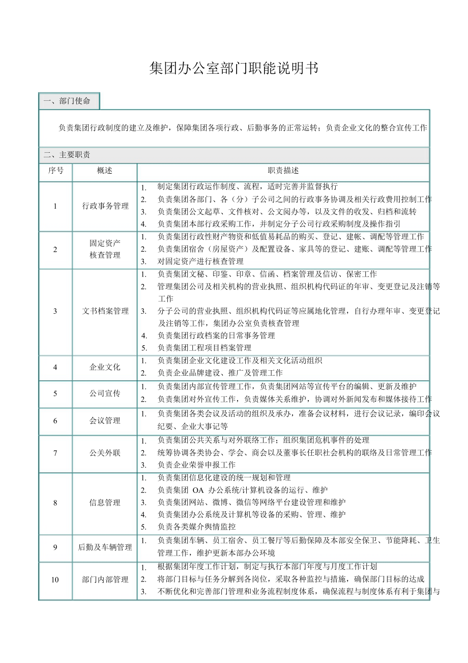 地产公司部门职能.docx_第1页