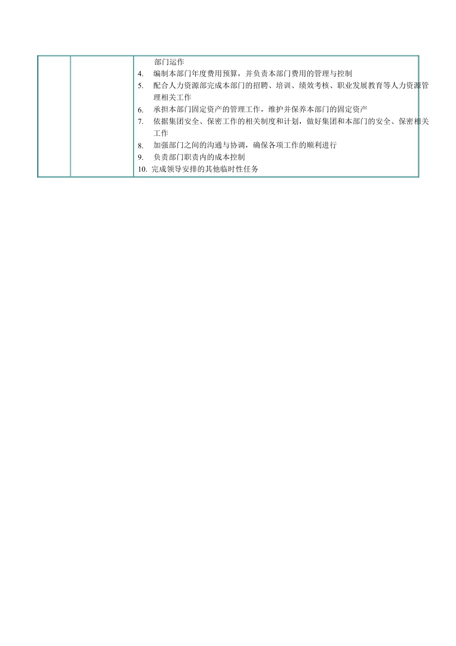 地产公司部门职能.docx_第2页