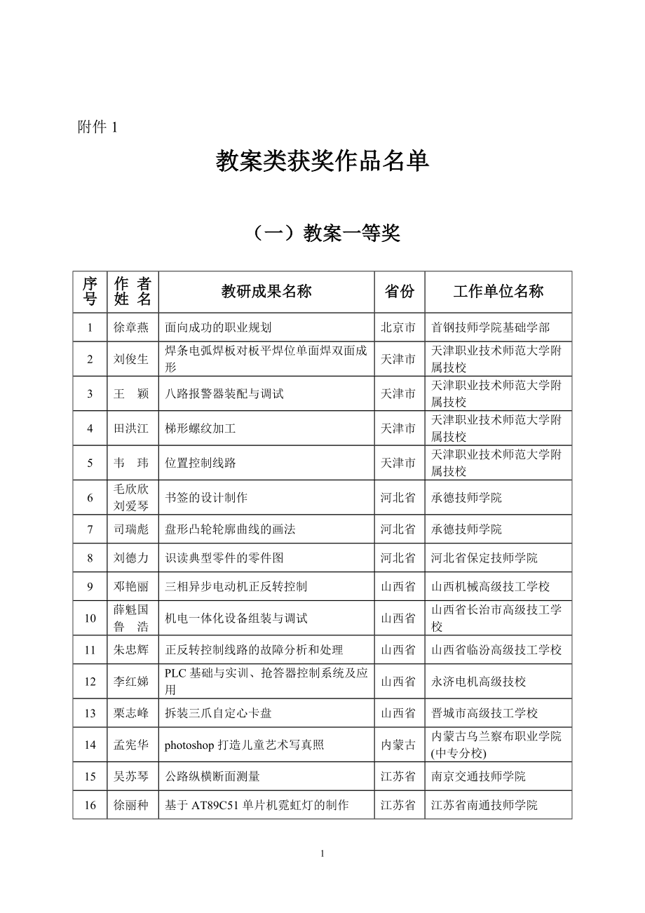 X年全国技工教育和职业培训教学研究成果评选获奖名.docx_第1页