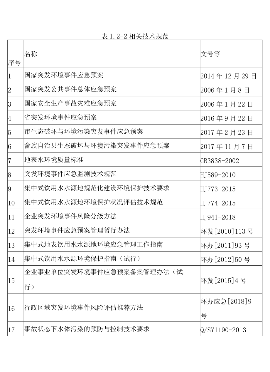 2022年水库集中式地表水饮用水水源地突发环境事件应急预案.docx_第3页