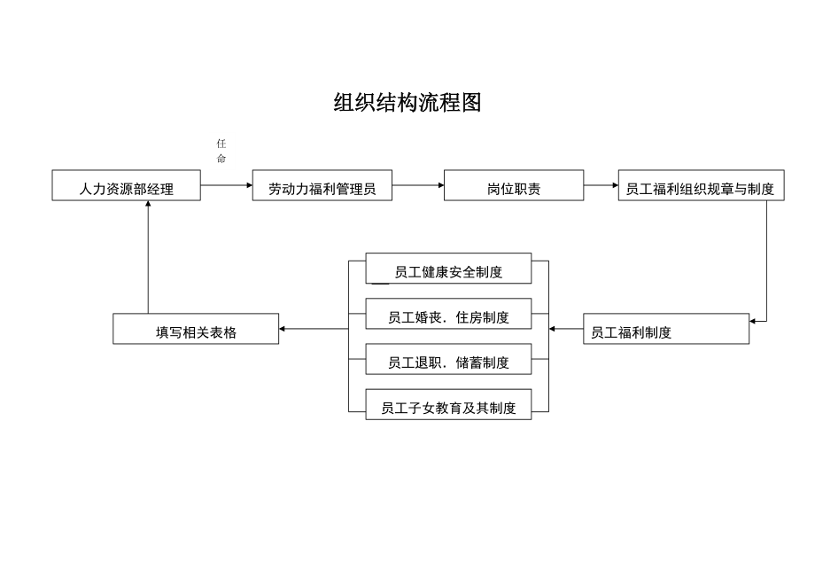 公司员工福利细则.doc_第3页