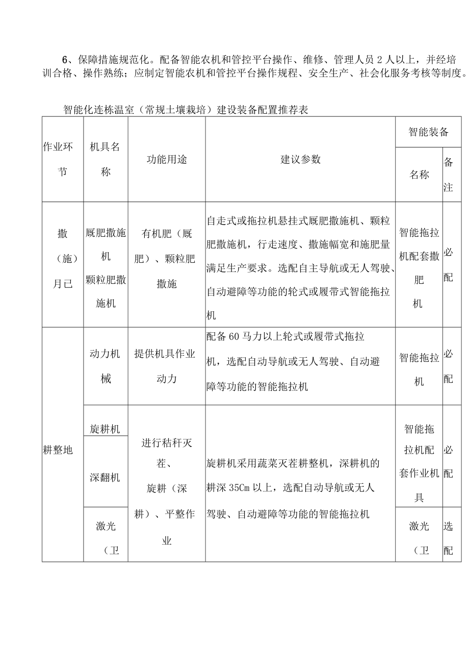 江苏省特色农业智能农机装备应用场景建设指引.docx_第3页