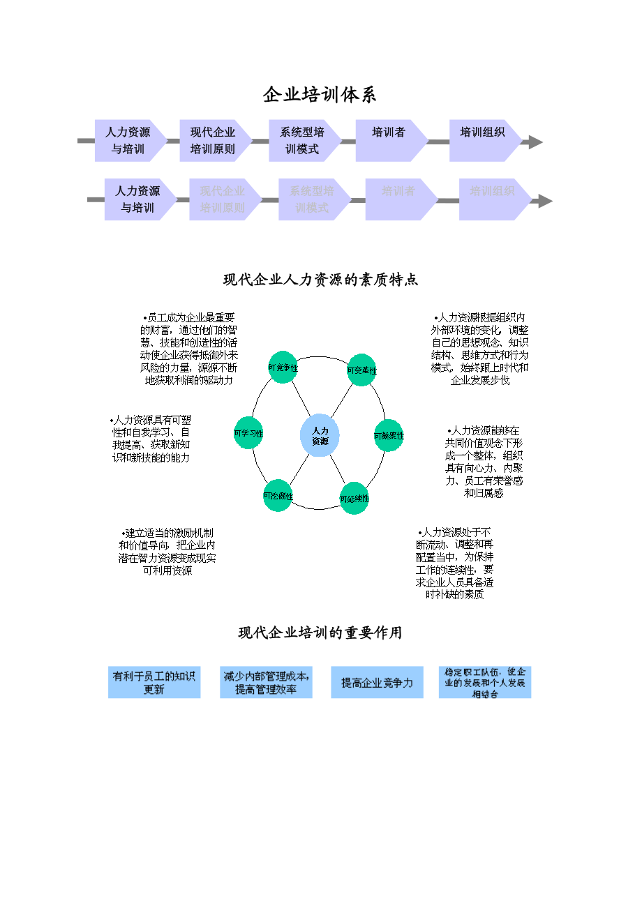 企业培训体系(1).docx_第1页