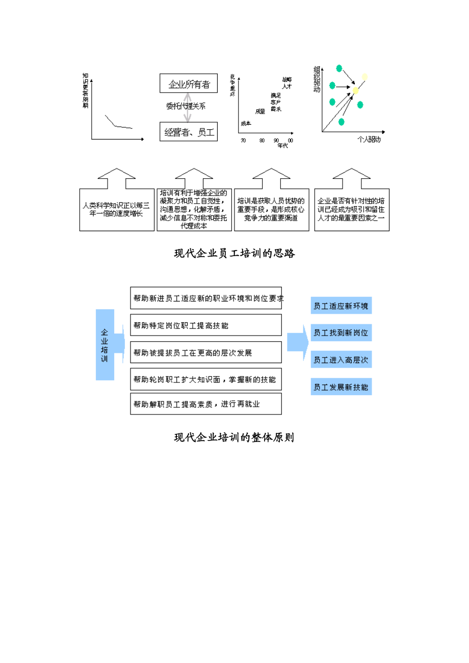 企业培训体系(1).docx_第2页